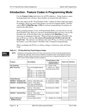 Page 434FF4: FF-Key/Soft Key Feature Assignment Section 400-Programming
Page 4-2
     l     DBS 576 (USA) issued 05/20/98 576-13-400
FF1System
FF2Tr u n k s
FF3Extensions
FF4FF-/Soft Keys
FF5Groups
FF6TRS/ARS
0   System
Configuration
FF7Appl ications
FF8Maintenance Introduction
Appe ndix  A
Appe ndix  B
FF1System
FF2Tr u n k s
FF3Extensions
FF4FF-/Soft Keys
FF5Groups
FF6TRS/ARS
0   System
Configuration
FF7Appli cations
FF8Maintenance Introduction
Appe ndix A
Appe ndix B
Introduction:  Feature Codes in...