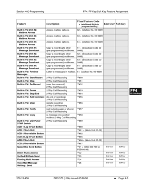 Page 435Section 400-Programming FF4: FF-Key/Soft Key Feature Assignment
576-13-400 DBS 576 (USA) issued 05/20/98
     l     Page 4-3
FF1System
FF2Tr u n k s
FF3Extensions
FF4FF-/Soft Keys
FF5Groups
FF6TRS/ARS
0   System
Configuration
FF7Appl ications
FF8Maintenance Introduction
Appe ndix  A
Appe ndix  B
FF1System
FF2Tr u n k s
FF3Extensions
FF4FF-/Soft Keys
FF5Groups
FF6TRS/ARS
0   System
Configuration
FF7Appli cations
FF8Maintenance Introduction
Appe ndix A
Appe ndix B
Built-In VM Unit #2: 
   Mailbox...