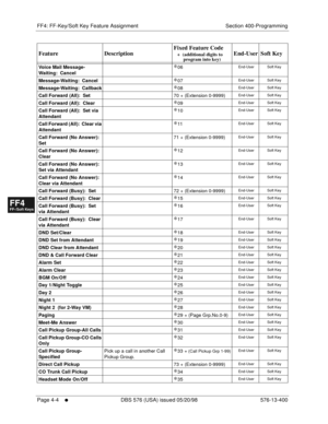 Page 436FF4: FF-Key/Soft Key Feature Assignment Section 400-Programming
Page 4-4
     l     DBS 576 (USA) issued 05/20/98 576-13-400
FF1System
FF2Tr u n k s
FF3Extensions
FF4FF-/Soft Keys
FF5Groups
FF6TRS/ARS
0   System
Configuration
FF7Appl ications
FF8Maintenance Introduction
Appe ndix  A
Appe ndix  B
FF1System
FF2Tr u n k s
FF3Extensions
FF4FF-/Soft Keys
FF5Groups
FF6TRS/ARS
0   System
Configuration
FF7Appli cations
FF8Maintenance Introduction
Appe ndix A
Appe ndix B
Voice Mail Message-
Waiting:...