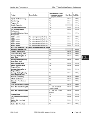 Page 437Section 400-Programming FF4: FF-Key/Soft Key Feature Assignment
576-13-400 DBS 576 (USA) issued 05/20/98
     l     Page 4-5
FF1System
FF2Tr u n k s
FF3Extensions
FF4FF-/Soft Keys
FF5Groups
FF6TRS/ARS
0   System
Configuration
FF7Appl ications
FF8Maintenance Introduction
Appe ndix  A
Appe ndix  B
FF1System
FF2Tr u n k s
FF3Extensions
FF4FF-/Soft Keys
FF5Groups
FF6TRS/ARS
0   System
Configuration
FF7Appli cations
FF8Maintenance Introduction
Appe ndix A
Appe ndix B
3-party Conference Key*36End-User Soft...