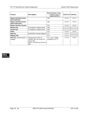 Page 438FF4: FF-Key/Soft Key Feature Assignment Section 400-Programming
Page 4-6
     l     DBS 576 (USA) issued 05/20/98 576-13-400
FF1System
FF2Tr u n k s
FF3Extensions
FF4FF-/Soft Keys
FF5Groups
FF6TRS/ARS
0   System
Configuration
FF7Appl ications
FF8Maintenance Introduction
Appe ndix  A
Appe ndix  B
FF1System
FF2Tr u n k s
FF3Extensions
FF4FF-/Soft Keys
FF5Groups
FF6TRS/ARS
0   System
Configuration
FF7Appli cations
FF8Maintenance Introduction
Appe ndix A
Appe ndix B
Station Call Park Answer 
(own...