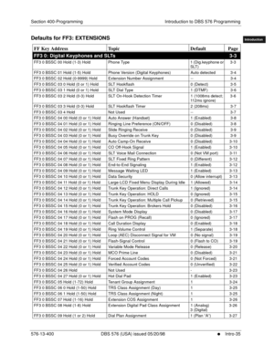 Page 45Section 400-Programming Introduction to DBS 576 Programming
576-13-400 DBS 576 (USA) issued 05/20/98
     l     Intro-35
FF1System
FF2Tr u n k s
FF3Extensions
FF4FF-/Soft Keys
FF5Groups
FF6TRS/ARS
0   System
Configuration
FF7Appl ications
FF8Maintenance
Introduction
Appe ndix  A
Appe ndix  B
FF1System
FF2Tr u n k s
FF3Extensions
FF4FF-/Soft Keys
FF5Groups
FF6TRS/ARS
0   System
Configuration
FF7Appli cations
FF8Maintenance Introduction
Appe ndix A
Appe ndix B
Defaults for FF3: EXTENSIONS      
FF Key...