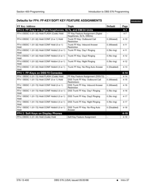 Page 47Section 400-Programming Introduction to DBS 576 Programming
576-13-400 DBS 576 (USA) issued 05/20/98
     l     Intro-37
FF1System
FF2Tr u n k s
FF3Extensions
FF4FF-/Soft Keys
FF5Groups
FF6TRS/ARS
0   System
Configuration
FF7Appl ications
FF8Maintenance
Introduction
Appe ndix  A
Appe ndix  B
FF1System
FF2Tr u n k s
FF3Extensions
FF4FF-/Soft Keys
FF5Groups
FF6TRS/ARS
0   System
Configuration
FF7Appli cations
FF8Maintenance Introduction
Appe ndix A
Appe ndix B
Defaults for FF4: FF-KEY/SOFT KEY FEATURE...