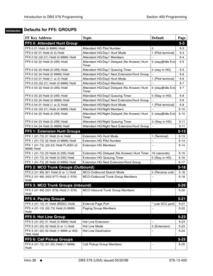 Page 48Introduction to DBS 576 Programming Section 400-Programming
Intro-38
     l     DBS 576 (USA) issued 05/20/98 576-13-400
FF1System
FF2Tr u n k s
FF3Extensions
FF4FF-/Soft Keys
FF5Groups
FF6TRS/ARS
0   System
Configuration
FF7Appl ications
FF8Maintenance Introduction
Appe ndix  A
Appe ndix  B
FF1System
FF2Tr u n k s
FF3Extensions
FF4FF-/Soft Keys
FF5Groups
FF6TRS/ARS
0   System
Configuration
FF7Appli cations
FF8Maintenance
Introduction
Appe ndix A
Appe ndix BDefaults for FF5: GROUPS       
FF Key Address...