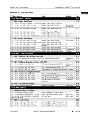 Page 49Section 400-Programming Introduction to DBS 576 Programming
576-13-400 DBS 576 (USA) issued 05/20/98
     l     Intro-39
FF1System
FF2Tr u n k s
FF3Extensions
FF4FF-/Soft Keys
FF5Groups
FF6TRS/ARS
0   System
Configuration
FF7Appl ications
FF8Maintenance
Introduction
Appe ndix  A
Appe ndix  B
FF1System
FF2Tr u n k s
FF3Extensions
FF4FF-/Soft Keys
FF5Groups
FF6TRS/ARS
0   System
Configuration
FF7Appli cations
FF8Maintenance Introduction
Appe ndix A
Appe ndix B
Defaults for FF6: TRS/ARS        
FF-key...