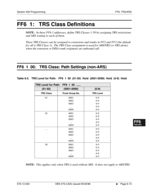 Page 493Section 400-Programming FF6: TRS/ARS
576-13-400 DBS 576 (USA) issued 05/20/98
     l     Page 6-15
FF1System
FF2Tr u n k s
FF3Extensions
FF4FF-/Soft Keys
FF5Groups
FF6TRS/ARS
0   System
Configuration
FF7Appl ications
FF8Maintenance Introduction
Appe ndix  A
Appe ndix  B
FF1System
FF2Tr u n k s
FF3Extensions
FF4FF-/Soft Keys
FF5Groups
FF6TRS/ARS
0   System
Configuration
FF7Appli cations
FF8Maintenance Introduction
Appe ndix A
Appe ndix B
FF6  1:   TRS Class Definitions
NOTE:  In these FF6 1 addresses,...