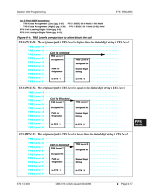 Page 495Section 400-Programming FF6: TRS/ARS
576-13-400 DBS 576 (USA) issued 05/20/98
     l     Page 6-17
FF1System
FF2Tr u n k s
FF3Extensions
FF4FF-/Soft Keys
FF5Groups
FF6TRS/ARS
0   System
Configuration
FF7Appl ications
FF8Maintenance Introduction
Appe ndix  A
Appe ndix  B
FF1System
FF2Tr u n k s
FF3Extensions
FF4FF-/Soft Keys
FF5Groups
FF6TRS/ARS
0   System
Configuration
FF7Appli cations
FF8Maintenance Introduction
Appe ndix A
Appe ndix B
for S-Point ISDN extensions:
     TRS Class Assignment (Day) (pg....