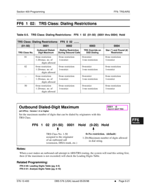 Page 499Section 400-Programming FF6: TRS/ARS
576-13-400 DBS 576 (USA) issued 05/20/98
     l     Page 6-21
FF1System
FF2Tr u n k s
FF3Extensions
FF4FF-/Soft Keys
FF5Groups
FF6TRS/ARS
0   System
Configuration
FF7Appl ications
FF8Maintenance Introduction
Appe ndix  A
Appe ndix  B
FF1System
FF2Tr u n k s
FF3Extensions
FF4FF-/Soft Keys
FF5Groups
FF6TRS/ARS
0   System
Configuration
FF7Appli cations
FF8Maintenance Introduction
Appe ndix A
Appe ndix B
FF6  1  02:   TRS Class: Dialing Restrictions  
Table 6-5.   TRS...