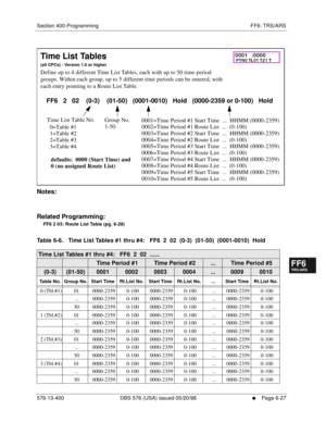 Page 505Section 400-Programming FF6: TRS/ARS
576-13-400 DBS 576 (USA) issued 05/20/98
     l     Page 6-27
FF1System
FF2Tr u n k s
FF3Extensions
FF4FF-/Soft Keys
FF5Groups
FF6TRS/ARS
0   System
Configuration
FF7Appl ications
FF8Maintenance Introduction
Appe ndix  A
Appe ndix  B
FF1System
FF2Tr u n k s
FF3Extensions
FF4FF-/Soft Keys
FF5Groups
FF6TRS/ARS
0   System
Configuration
FF7Appli cations
FF8Maintenance Introduction
Appe ndix A
Appe ndix B
        
Notes:
Related Programming:
FF6 2 03: Route List Table (pg....