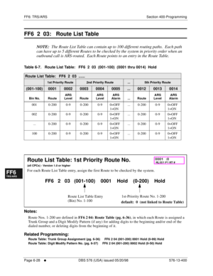 Page 506FF6: TRS/ARS Section 400-Programming
Page 6-28
     l     DBS 576 (USA) issued 05/20/98 576-13-400
FF1System
FF2Tr u n k s
FF3Extensions
FF4FF-/Soft Keys
FF5Groups
FF6TRS/ARS
0   System
Configuration
FF7Appl ications
FF8Maintenance Introduction
Appe ndix  A
Appe ndix  B
FF1System
FF2Tr u n k s
FF3Extensions
FF4FF-/Soft Keys
FF5Groups
FF6TRS/ARS
0   System
Configuration
FF7Appli cations
FF8Maintenance Introduction
Appe ndix A
Appe ndix B
FF6  2  03:   Route List Table  
NOTE:  The Route List Table can...