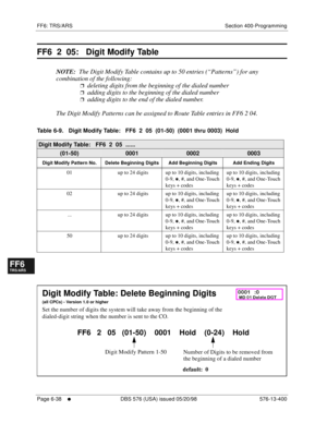 Page 516FF6: TRS/ARS Section 400-Programming
Page 6-38
     l     DBS 576 (USA) issued 05/20/98 576-13-400
FF1System
FF2Tr u n k s
FF3Extensions
FF4FF-/Soft Keys
FF5Groups
FF6TRS/ARS
0   System
Configuration
FF7Appl ications
FF8Maintenance Introduction
Appe ndix  A
Appe ndix  B
FF1System
FF2Tr u n k s
FF3Extensions
FF4FF-/Soft Keys
FF5Groups
FF6TRS/ARS
0   System
Configuration
FF7Appli cations
FF8Maintenance Introduction
Appe ndix A
Appe ndix B
FF6  2  05:   Digit Modify Table  
NOTE:  The Digit Modify Table...