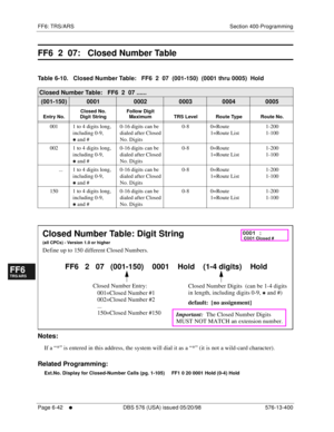 Page 520FF6: TRS/ARS Section 400-Programming
Page 6-42
     l     DBS 576 (USA) issued 05/20/98 576-13-400
FF1System
FF2Tr u n k s
FF3Extensions
FF4FF-/Soft Keys
FF5Groups
FF6TRS/ARS
0   System
Configuration
FF7Appl ications
FF8Maintenance Introduction
Appe ndix  A
Appe ndix  B
FF1System
FF2Tr u n k s
FF3Extensions
FF4FF-/Soft Keys
FF5Groups
FF6TRS/ARS
0   System
Configuration
FF7Appli cations
FF8Maintenance Introduction
Appe ndix A
Appe ndix B
FF6  2  07:   Closed Number Table  
Table 6-10.   Closed Number...