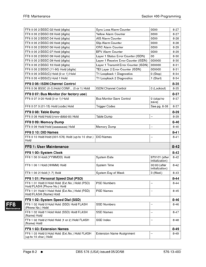 Page 546FF8: Maintenance Section 400-Programming
Page 8-2
     l     DBS 576 (USA) issued 05/20/98 576-13-400
FF1System
FF2Tr u n k s
FF3Extensions
FF4FF-/Soft Keys
FF5Groups
FF6TRS/ARS
0   System
Configuration
FF7Appl ications
FF8Maintenance Introduction
Appe ndix  A
Appe ndix  B
FF1System
FF2Tr u n k s
FF3Extensions
FF4FF-/Soft Keys
FF5Groups
FF6TRS/ARS
0   System
Configuration
FF7Appli cations
FF8Maintenance Introduction
Appe ndix A
Appe ndix B
FF8 0 05 2 BSSC 02 Hold (digits) Sync Loss Alarm Counter 0000...