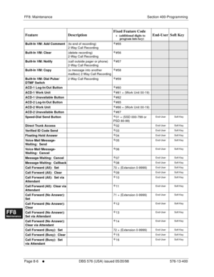 Page 550FF8: Maintenance Section 400-Programming
Page 8-6
     l     DBS 576 (USA) issued 05/20/98 576-13-400
FF1System
FF2Tr u n k s
FF3Extensions
FF4FF-/Soft Keys
FF5Groups
FF6TRS/ARS
0   System
Configuration
FF7Appl ications
FF8Maintenance Introduction
Appe ndix  A
Appe ndix  B
FF1System
FF2Tr u n k s
FF3Extensions
FF4FF-/Soft Keys
FF5Groups
FF6TRS/ARS
0   System
Configuration
FF7Appli cations
FF8Maintenance Introduction
Appe ndix A
Appe ndix B
Built-In VM: Add Comment
(to end of recording)
2-Way Call...