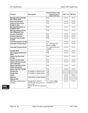 Page 552FF8: Maintenance Section 400-Programming
Page 8-8
     l     DBS 576 (USA) issued 05/20/98 576-13-400
FF1System
FF2Tr u n k s
FF3Extensions
FF4FF-/Soft Keys
FF5Groups
FF6TRS/ARS
0   System
Configuration
FF7Appl ications
FF8Maintenance Introduction
Appe ndix  A
Appe ndix  B
FF1System
FF2Tr u n k s
FF3Extensions
FF4FF-/Soft Keys
FF5Groups
FF6TRS/ARS
0   System
Configuration
FF7Appli cations
FF8Maintenance Introduction
Appe ndix A
Appe ndix B
Message-Waiting Priority 
Set at Busy Tone*52End-User Soft Key...