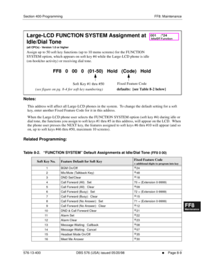 Page 553Section 400-Programming FF8: Maintenance
576-13-400 DBS 576 (USA) issued 05/20/98
     l     Page 8-9
FF1System
FF2Tr u n k s
FF3Extensions
FF4FF-/Soft Keys
FF5Groups
FF6TRS/ARS
0   System
Configuration
FF7Appl ications
FF8Maintenance Introduction
Appe ndix  A
Appe ndix  B
FF1System
FF2Tr u n k s
FF3Extensions
FF4FF-/Soft Keys
FF5Groups
FF6TRS/ARS
0   System
Configuration
FF7Appli cations
FF8Maintenance Introduction
Appe ndix A
Appe ndix B
       
Notes:
This address will affect all Large-LCD phones in...