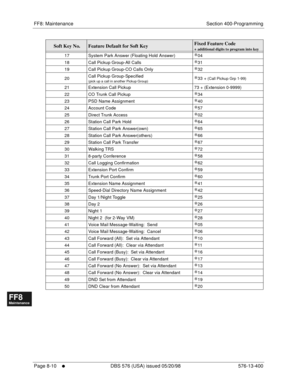 Page 554FF8: Maintenance Section 400-Programming
Page 8-10
     l     DBS 576 (USA) issued 05/20/98 576-13-400
FF1System
FF2Tr u n k s
FF3Extensions
FF4FF-/Soft Keys
FF5Groups
FF6TRS/ARS
0   System
Configuration
FF7Appl ications
FF8Maintenance Introduction
Appe ndix  A
Appe ndix  B
FF1System
FF2Tr u n k s
FF3Extensions
FF4FF-/Soft Keys
FF5Groups
FF6TRS/ARS
0   System
Configuration
FF7Appli cations
FF8Maintenance Introduction
Appe ndix A
Appe ndix B
17 System Park Answer (Floating Hold Answer)*04
18 Call Pickup...