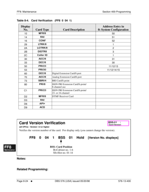 Page 568FF8: Maintenance Section 400-Programming
Page 8-24
     l     DBS 576 (USA) issued 05/20/98 576-13-400
FF1System
FF2Tr u n k s
FF3Extensions
FF4FF-/Soft Keys
FF5Groups
FF6TRS/ARS
0   System
Configuration
FF7Appl ications
FF8Maintenance Introduction
Appe ndix  A
Appe ndix  B
FF1System
FF2Tr u n k s
FF3Extensions
FF4FF-/Soft Keys
FF5Groups
FF6TRS/ARS
0   System
Configuration
FF7Appli cations
FF8Maintenance Introduction
Appe ndix A
Appe ndix B
Table 8-4.   Card Verification   (FF8  0  04  1)...