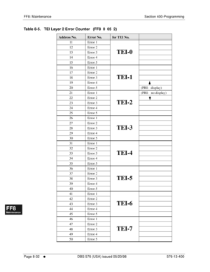 Page 576FF8: Maintenance Section 400-Programming
Page 8-32
     l     DBS 576 (USA) issued 05/20/98 576-13-400
FF1System
FF2Tr u n k s
FF3Extensions
FF4FF-/Soft Keys
FF5Groups
FF6TRS/ARS
0   System
Configuration
FF7Appl ications
FF8Maintenance Introduction
Appe ndix  A
Appe ndix  B
FF1System
FF2Tr u n k s
FF3Extensions
FF4FF-/Soft Keys
FF5Groups
FF6TRS/ARS
0   System
Configuration
FF7Appli cations
FF8Maintenance Introduction
Appe ndix A
Appe ndix B
Table 8-5.   TEI Layer 2 Error Counter   (FF8  0  05  2)...