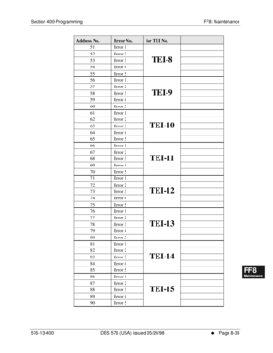 Page 577Section 400-Programming FF8: Maintenance
576-13-400 DBS 576 (USA) issued 05/20/98
     l     Page 8-33
FF1System
FF2Tr u n k s
FF3Extensions
FF4FF-/Soft Keys
FF5Groups
FF6TRS/ARS
0   System
Configuration
FF7Appl ications
FF8Maintenance Introduction
Appe ndix  A
Appe ndix  B
FF1System
FF2Tr u n k s
FF3Extensions
FF4FF-/Soft Keys
FF5Groups
FF6TRS/ARS
0   System
Configuration
FF7Appli cations
FF8Maintenance Introduction
Appe ndix A
Appe ndix B
51 Error 1
TEI-8
52 Error 2
53 Error 3
54 Error 4
55 Error 5
56...