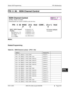 Page 579Section 400-Programming FF8: Maintenance
576-13-400 DBS 576 (USA) issued 05/20/98
     l     Page 8-35
FF1System
FF2Tr u n k s
FF3Extensions
FF4FF-/Soft Keys
FF5Groups
FF6TRS/ARS
0   System
Configuration
FF7Appl ications
FF8Maintenance Introduction
Appe ndix  A
Appe ndix  B
FF1System
FF2Tr u n k s
FF3Extensions
FF4FF-/Soft Keys
FF5Groups
FF6TRS/ARS
0   System
Configuration
FF7Appli cations
FF8Maintenance Introduction
Appe ndix A
Appe ndix B
FF8  0  06:   ISDN Channel Control
         
Notes:
Related...