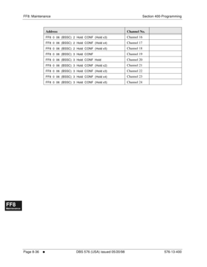 Page 580FF8: Maintenance Section 400-Programming
Page 8-36
     l     DBS 576 (USA) issued 05/20/98 576-13-400
FF1System
FF2Tr u n k s
FF3Extensions
FF4FF-/Soft Keys
FF5Groups
FF6TRS/ARS
0   System
Configuration
FF7Appl ications
FF8Maintenance Introduction
Appe ndix  A
Appe ndix  B
FF1System
FF2Tr u n k s
FF3Extensions
FF4FF-/Soft Keys
FF5Groups
FF6TRS/ARS
0   System
Configuration
FF7Appli cations
FF8Maintenance Introduction
Appe ndix A
Appe ndix B
FF8  0  06  (BSSC)  2  Hold  CONF  (Hold x3)Channel 16
FF8  0...