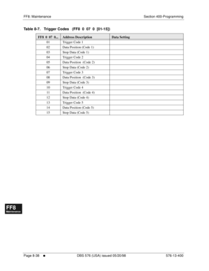 Page 582FF8: Maintenance Section 400-Programming
Page 8-38
     l     DBS 576 (USA) issued 05/20/98 576-13-400
FF1System
FF2Tr u n k s
FF3Extensions
FF4FF-/Soft Keys
FF5Groups
FF6TRS/ARS
0   System
Configuration
FF7Appl ications
FF8Maintenance Introduction
Appe ndix  A
Appe ndix  B
FF1System
FF2Tr u n k s
FF3Extensions
FF4FF-/Soft Keys
FF5Groups
FF6TRS/ARS
0   System
Configuration
FF7Appli cations
FF8Maintenance Introduction
Appe ndix A
Appe ndix B
Table 8-7.   Trigger Codes   (FF8  0  07  0  [01-15])    
FF8  0...