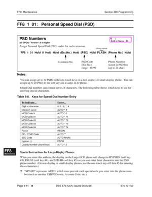 Page 588FF8: Maintenance Section 400-Programming
Page 8-44
     l     DBS 576 (USA) issued 05/20/98 576-13-400
FF1System
FF2Tr u n k s
FF3Extensions
FF4FF-/Soft Keys
FF5Groups
FF6TRS/ARS
0   System
Configuration
FF7Appl ications
FF8Maintenance Introduction
Appe ndix  A
Appe ndix  B
FF1System
FF2Tr u n k s
FF3Extensions
FF4FF-/Soft Keys
FF5Groups
FF6TRS/ARS
0   System
Configuration
FF7Appli cations
FF8Maintenance Introduction
Appe ndix A
Appe ndix B
FF8  1  01:   Personal Speed Dial (PSD)
          
Notes:
You...