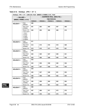 Page 600FF8: Maintenance Section 400-Programming
Page 8-56
     l     DBS 576 (USA) issued 05/20/98 576-13-400
FF1System
FF2Tr u n k s
FF3Extensions
FF4FF-/Soft Keys
FF5Groups
FF6TRS/ARS
0   System
Configuration
FF7Appl ications
FF8Maintenance Introduction
Appe ndix  A
Appe ndix  B
FF1System
FF2Tr u n k s
FF3Extensions
FF4FF-/Soft Keys
FF5Groups
FF6TRS/ARS
0   System
Configuration
FF7Appli cations
FF8Maintenance Introduction
Appe ndix A
Appe ndix B
Table 8-10.   Holidays   (FF8  1  07  1)     
Holidays:  FF8  1...