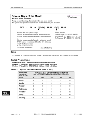 Page 604FF8: Maintenance Section 400-Programming
Page 8-60
     l     DBS 576 (USA) issued 05/20/98 576-13-400
FF1System
FF2Tr u n k s
FF3Extensions
FF4FF-/Soft Keys
FF5Groups
FF6TRS/ARS
0   System
Configuration
FF7Appl ications
FF8Maintenance Introduction
Appe ndix  A
Appe ndix  B
FF1System
FF2Tr u n k s
FF3Extensions
FF4FF-/Soft Keys
FF5Groups
FF6TRS/ARS
0   System
Configuration
FF7Appli cations
FF8Maintenance Introduction
Appe ndix A
Appe ndix B
       
Notes:
An example of a Special Day of the Month is...