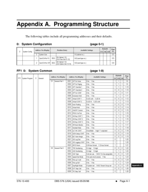 Page 609576-13-400 DBS 576 (USA) issued 05/20/98     l     Page A-1
FF1System
FF2Tr u n k s
FF3Extensions
FF4FF-/Soft Keys
FF5Groups
FF6TRS/ARS
0   System
Configuration
FF7Appl ications
FF8Maintenance Introduction
Appe ndix  A
Appe ndix  B
FF1System
FF2Tr u n k s
FF3Extensions
FF4FF-/Soft Keys
FF5Groups
FF6TRS/ARS
0   System
Configuration
FF7Appli cations
FF8Maintenance Introduction
Appe ndix A
Appe ndix B
Appendix A.  Programming Structure    
The following tables include all programming addresses and their...