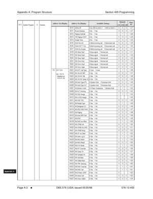 Page 610Appendix A: Program Structure Section 400-Programming
Page A-2
     l     DBS 576 (USA) issued 05/20/98 576-13-400
FF1System
FF2Tr u n k s
FF3Extensions
FF4FF-/Soft Keys
FF5Groups
FF6TRS/ARS
0   System
Configuration
FF7Appl ications
FF8Maintenance Introduction
Appe ndix  A
Appe ndix  B
FF1System
FF2Tr u n k s
FF3Extensions
FF4FF-/Soft Keys
FF5Groups
FF6TRS/ARS
0   System
Configuration
FF7Appli cations
FF8Maintenance Introduction
Appe ndix A
Appe ndix B
; /7  ) 