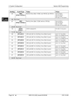 Page 620: System Configuration Section 400-Programming
Page 0-8
     l     DBS 576 (USA) issued 05/20/98 576-13-400
FF1System
FF2Tr u n k s
FF3Extensions
FF4FF-/Soft Keys
FF5Groups
FF6TRS/ARS
0   System
Configuration
FF7Appl ications
FF8Maintenance Introduction
Appe ndix  A
Appe ndix  B
FF1System
FF2Tr u n k s
FF3Extensions
FF4FF-/Soft Keys
FF5Groups
FF6TRS/ARS
0   System
Configuration
FF7Appli cations
FF8Maintenance Introduction
Appe ndix A
Appe ndix B
65
#$#$Built-In Voice Mail  (VSSC, one VPU/8, one...