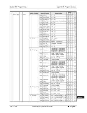 Page 611Section 400-Programming Appendix A: Program Structure
576-13-400 DBS 576 (USA) issued 05/20/98
     l     Page A-3
FF1System
FF2Tr u n k s
FF3Extensions
FF4FF-/Soft Keys
FF5Groups
FF6TRS/ARS
0   System
Configuration
FF7Appl ications
FF8Maintenance Introduction
Appe ndix  A
Appe ndix  B
FF1System
FF2Tr u n k s
FF3Extensions
FF4FF-/Soft Keys
FF5Groups
FF6TRS/ARS
0   System
Configuration
FF7Appli cations
FF8Maintenance Introduction
Appe ndix A
Appe ndix B
!7 2 /7  7   

7...