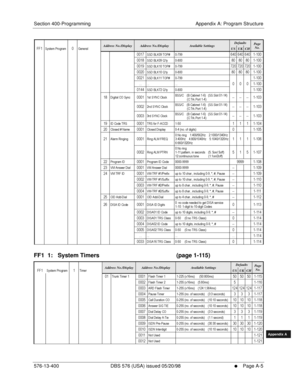 Page 613Section 400-Programming Appendix A: Program Structure
576-13-400 DBS 576 (USA) issued 05/20/98
     l     Page A-5
FF1System
FF2Tr u n k s
FF3Extensions
FF4FF-/Soft Keys
FF5Groups
FF6TRS/ARS
0   System
Configuration
FF7Appl ications
FF8Maintenance Introduction
Appe ndix  A
Appe ndix  B
FF1System
FF2Tr u n k s
FF3Extensions
FF4FF-/Soft Keys
FF5Groups
FF6TRS/ARS
0   System
Configuration
FF7Appli cations
FF8Maintenance Introduction
Appe ndix A
Appe ndix B
FF1  1:   System Timers        (page 1-115)
 ...