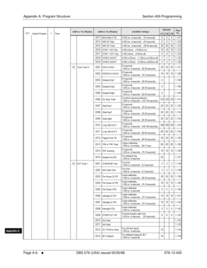 Page 614Appendix A: Program Structure Section 400-Programming
Page A-6
     l     DBS 576 (USA) issued 05/20/98 576-13-400
FF1System
FF2Tr u n k s
FF3Extensions
FF4FF-/Soft Keys
FF5Groups
FF6TRS/ARS
0   System
Configuration
FF7Appl ications
FF8Maintenance Introduction
Appe ndix  A
Appe ndix  B
FF1System
FF2Tr u n k s
FF3Extensions
FF4FF-/Soft Keys
FF5Groups
FF6TRS/ARS
0   System
Configuration
FF7Appli cations
FF8Maintenance Introduction
Appe ndix A
Appe ndix B

= 
% ! /!0CC #  $*( #C7C...