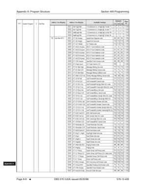 Page 616Appendix A: Program Structure Section 400-Programming
Page A-8
     l     DBS 576 (USA) issued 05/20/98 576-13-400
FF1System
FF2Tr u n k s
FF3Extensions
FF4FF-/Soft Keys
FF5Groups
FF6TRS/ARS
0   System
Configuration
FF7Appl ications
FF8Maintenance Introduction
Appe ndix  A
Appe ndix  B
FF1System
FF2Tr u n k s
FF3Extensions
FF4FF-/Soft Keys
FF5Groups
FF6TRS/ARS
0   System
Configuration
FF7Appli cations
FF8Maintenance Introduction
Appe ndix A
Appe ndix B
%.H  