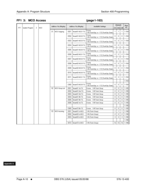 Page 618Appendix A: Program Structure Section 400-Programming
Page A-10
     l     DBS 576 (USA) issued 05/20/98 576-13-400
FF1System
FF2Tr u n k s
FF3Extensions
FF4FF-/Soft Keys
FF5Groups
FF6TRS/ARS
0   System
Configuration
FF7Appl ications
FF8Maintenance Introduction
Appe ndix  A
Appe ndix  B
FF1System
FF2Tr u n k s
FF3Extensions
FF4FF-/Soft Keys
FF5Groups
FF6TRS/ARS
0   System
Configuration
FF7Appli cations
FF8Maintenance Introduction
Appe ndix A
Appe ndix B
FF1  3:   MCO Access     (page 1-163) 
Address...