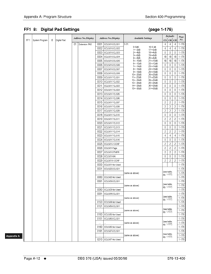 Page 620Appendix A: Program Structure Section 400-Programming
Page A-12
     l     DBS 576 (USA) issued 05/20/98 576-13-400
FF1System
FF2Tr u n k s
FF3Extensions
FF4FF-/Soft Keys
FF5Groups
FF6TRS/ARS
0   System
Configuration
FF7Appl ications
FF8Maintenance Introduction
Appe ndix  A
Appe ndix  B
FF1System
FF2Tr u n k s
FF3Extensions
FF4FF-/Soft Keys
FF5Groups
FF6TRS/ARS
0   System
Configuration
FF7Appli cations
FF8Maintenance Introduction
Appe ndix A
Appe ndix B
FF1  8:   Digital Pad Settings       (page 1-176)...