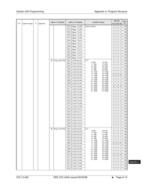 Page 623Section 400-Programming Appendix A: Program Structure
576-13-400 DBS 576 (USA) issued 05/20/98
     l     Page A-15
FF1System
FF2Tr u n k s
FF3Extensions
FF4FF-/Soft Keys
FF5Groups
FF6TRS/ARS
0   System
Configuration
FF7Appl ications
FF8Maintenance Introduction
Appe ndix  A
Appe ndix  B
FF1System
FF2Tr u n k s
FF3Extensions
FF4FF-/Soft Keys
FF5Groups
FF6TRS/ARS
0   System
Configuration
FF7Appli cations
FF8Maintenance Introduction
Appe ndix A
Appe ndix B
% ! /C #% % %&8(   !...