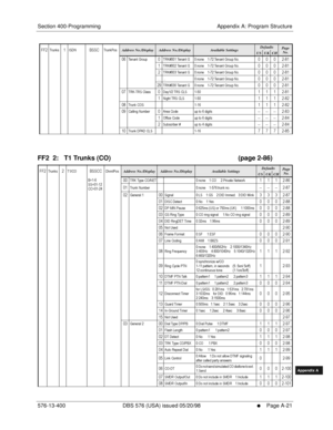 Page 629Section 400-Programming Appendix A: Program Structure
576-13-400 DBS 576 (USA) issued 05/20/98
     l     Page A-21
FF1System
FF2Tr u n k s
FF3Extensions
FF4FF-/Soft Keys
FF5Groups
FF6TRS/ARS
0   System
Configuration
FF7Appl ications
FF8Maintenance Introduction
Appe ndix  A
Appe ndix  B
FF1System
FF2Tr u n k s
FF3Extensions
FF4FF-/Soft Keys
FF5Groups
FF6TRS/ARS
0   System
Configuration
FF7Appli cations
FF8Maintenance Introduction
Appe ndix A
Appe ndix B
FF2  2:   T1 Trunks (CO)       (page 2-86)
%...