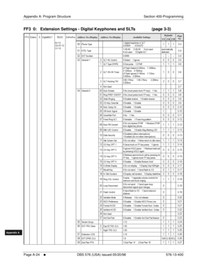 Page 632Appendix A: Program Structure Section 400-Programming
Page A-24
     l     DBS 576 (USA) issued 05/20/98 576-13-400
FF1System
FF2Tr u n k s
FF3Extensions
FF4FF-/Soft Keys
FF5Groups
FF6TRS/ARS
0   System
Configuration
FF7Appl ications
FF8Maintenance Introduction
Appe ndix  A
Appe ndix  B
FF1System
FF2Tr u n k s
FF3Extensions
FF4FF-/Soft Keys
FF5Groups
FF6TRS/ARS
0   System
Configuration
FF7Appli cations
FF8Maintenance Introduction
Appe ndix A
Appe ndix B
FF3  0:   Extension Settings - Digital Keyphones...