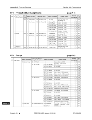 Page 634Appendix A: Program Structure Section 400-Programming
Page A-26
     l     DBS 576 (USA) issued 05/20/98 576-13-400
FF1System
FF2Tr u n k s
FF3Extensions
FF4FF-/Soft Keys
FF5Groups
FF6TRS/ARS
0   System
Configuration
FF7Appl ications
FF8Maintenance Introduction
Appe ndix  A
Appe ndix  B
FF1System
FF2Tr u n k s
FF3Extensions
FF4FF-/Soft Keys
FF5Groups
FF6TRS/ARS
0   System
Configuration
FF7Appli cations
FF8Maintenance Introduction
Appe ndix A
Appe ndix B
FF4:   FF-Key/Soft Key Assignments       (page...