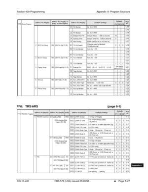 Page 635Section 400-Programming Appendix A: Program Structure
576-13-400 DBS 576 (USA) issued 05/20/98
     l     Page A-27
FF1System
FF2Tr u n k s
FF3Extensions
FF4FF-/Soft Keys
FF5Groups
FF6TRS/ARS
0   System
Configuration
FF7Appl ications
FF8Maintenance Introduction
Appe ndix  A
Appe ndix  B
FF1System
FF2Tr u n k s
FF3Extensions
FF4FF-/Soft Keys
FF5Groups
FF6TRS/ARS
0   System
Configuration
FF7Appli cations
FF8Maintenance Introduction
Appe ndix A
Appe ndix B
FF6:   TRS/ARS      (page 6-1)
5 