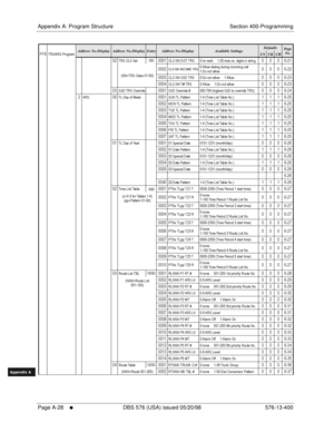 Page 636Appendix A: Program Structure Section 400-Programming
Page A-28
     l     DBS 576 (USA) issued 05/20/98 576-13-400
FF1System
FF2Tr u n k s
FF3Extensions
FF4FF-/Soft Keys
FF5Groups
FF6TRS/ARS
0   System
Configuration
FF7Appl ications
FF8Maintenance Introduction
Appe ndix  A
Appe ndix  B
FF1System
FF2Tr u n k s
FF3Extensions
FF4FF-/Soft Keys
FF5Groups
FF6TRS/ARS
0   System
Configuration
FF7Appli cations
FF8Maintenance Introduction
Appe ndix A
Appe ndix B
     5  /7 ))...