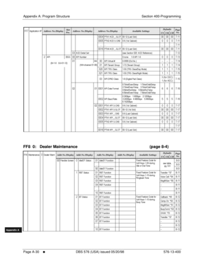 Page 638Appendix A: Program Structure Section 400-Programming
Page A-30
     l     DBS 576 (USA) issued 05/20/98 576-13-400
FF1System
FF2Tr u n k s
FF3Extensions
FF4FF-/Soft Keys
FF5Groups
FF6TRS/ARS
0   System
Configuration
FF7Appl ications
FF8Maintenance Introduction
Appe ndix  A
Appe ndix  B
FF1System
FF2Tr u n k s
FF3Extensions
FF4FF-/Soft Keys
FF5Groups
FF6TRS/ARS
0   System
Configuration
FF7Appli cations
FF8Maintenance Introduction
Appe ndix A
Appe ndix B
FF8  0:   Dealer Maintenance      (page 8-4)...