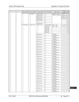 Page 639Section 400-Programming Appendix A: Program Structure
576-13-400 DBS 576 (USA) issued 05/20/98
     l     Page A-31
FF1System
FF2Tr u n k s
FF3Extensions
FF4FF-/Soft Keys
FF5Groups
FF6TRS/ARS
0   System
Configuration
FF7Appl ications
FF8Maintenance Introduction
Appe ndix  A
Appe ndix  B
FF1System
FF2Tr u n k s
FF3Extensions
FF4FF-/Soft Keys
FF5Groups
FF6TRS/ARS
0   System
Configuration
FF7Appli cations
FF8Maintenance Introduction
Appe ndix A
Appe ndix B
%. = %:%. = ,:$,9* ,%:) *...