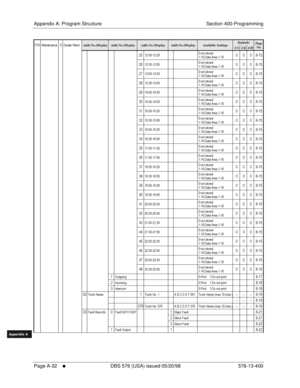 Page 640Appendix A: Program Structure Section 400-Programming
Page A-32
     l     DBS 576 (USA) issued 05/20/98 576-13-400
FF1System
FF2Tr u n k s
FF3Extensions
FF4FF-/Soft Keys
FF5Groups
FF6TRS/ARS
0   System
Configuration
FF7Appl ications
FF8Maintenance Introduction
Appe ndix  A
Appe ndix  B
FF1System
FF2Tr u n k s
FF3Extensions
FF4FF-/Soft Keys
FF5Groups
FF6TRS/ARS
0   System
Configuration
FF7Appli cations
FF8Maintenance Introduction
Appe ndix A
Appe ndix B
 07//! 070G/7 )*
 ! 7%% )%  !   ...