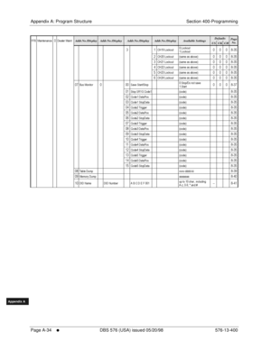 Page 642Appendix A: Program Structure Section 400-Programming
Page A-34
     l     DBS 576 (USA) issued 05/20/98 576-13-400
FF1System
FF2Tr u n k s
FF3Extensions
FF4FF-/Soft Keys
FF5Groups
FF6TRS/ARS
0   System
Configuration
FF7Appl ications
FF8Maintenance Introduction
Appe ndix  A
Appe ndix  B
FF1System
FF2Tr u n k s
FF3Extensions
FF4FF-/Soft Keys
FF5Groups
FF6TRS/ARS
0   System
Configuration
FF7Appli cations
FF8Maintenance Introduction
Appe ndix A
Appe ndix B
 G $=:/7$=:
 7$=:   !

0/...