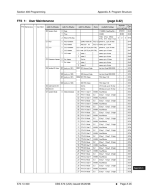 Page 643Section 400-Programming Appendix A: Program Structure
576-13-400 DBS 576 (USA) issued 05/20/98
     l     Page A-35
FF1System
FF2Tr u n k s
FF3Extensions
FF4FF-/Soft Keys
FF5Groups
FF6TRS/ARS
0   System
Configuration
FF7Appl ications
FF8Maintenance Introduction
Appe ndix  A
Appe ndix  B
FF1System
FF2Tr u n k s
FF3Extensions
FF4FF-/Soft Keys
FF5Groups
FF6TRS/ARS
0   System
Configuration
FF7Appli cations
FF8Maintenance Introduction
Appe ndix A
Appe ndix B
FF8  1:   User Maintenance      (page 8-42)
,,1...